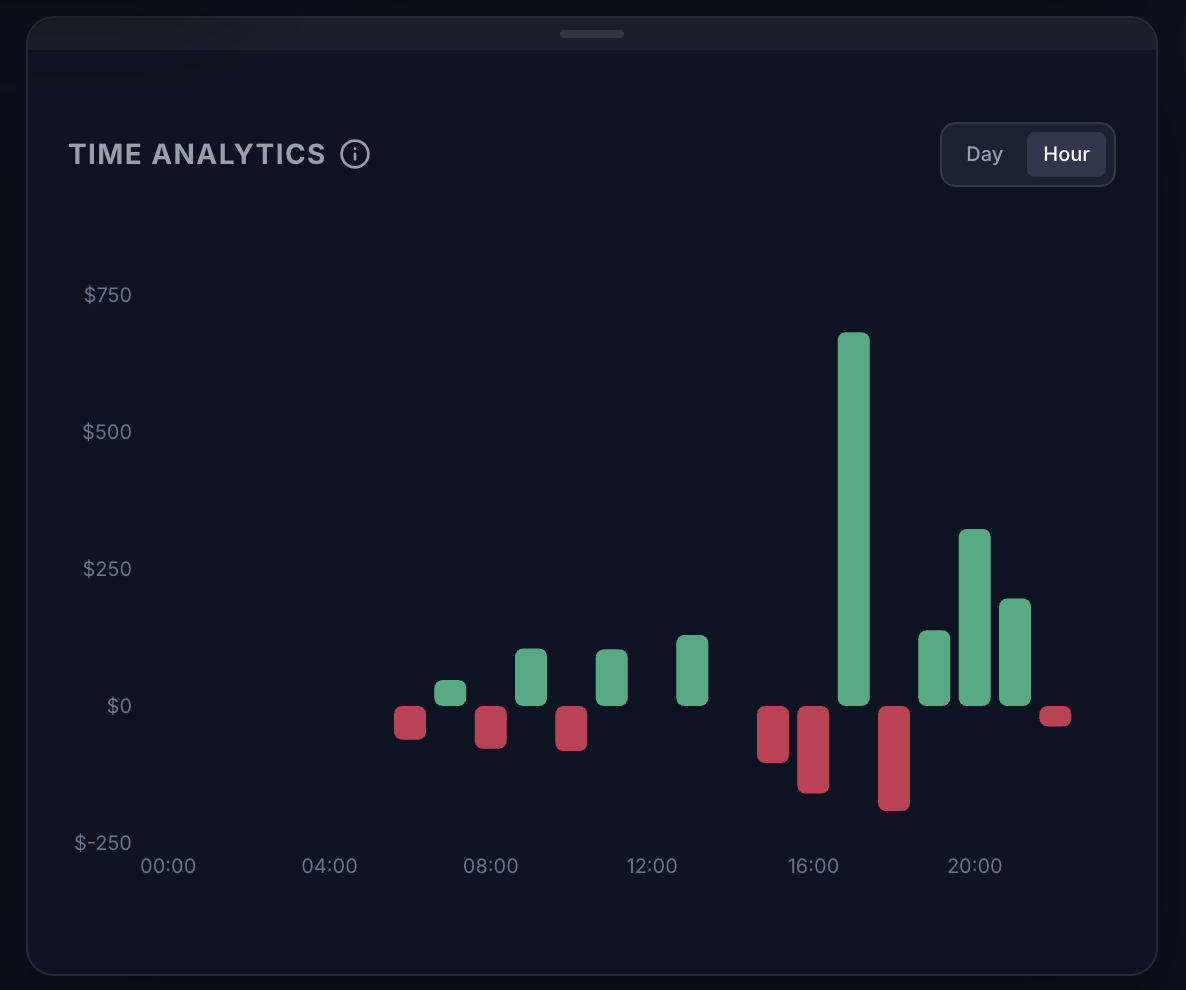 Time Analytics Hour